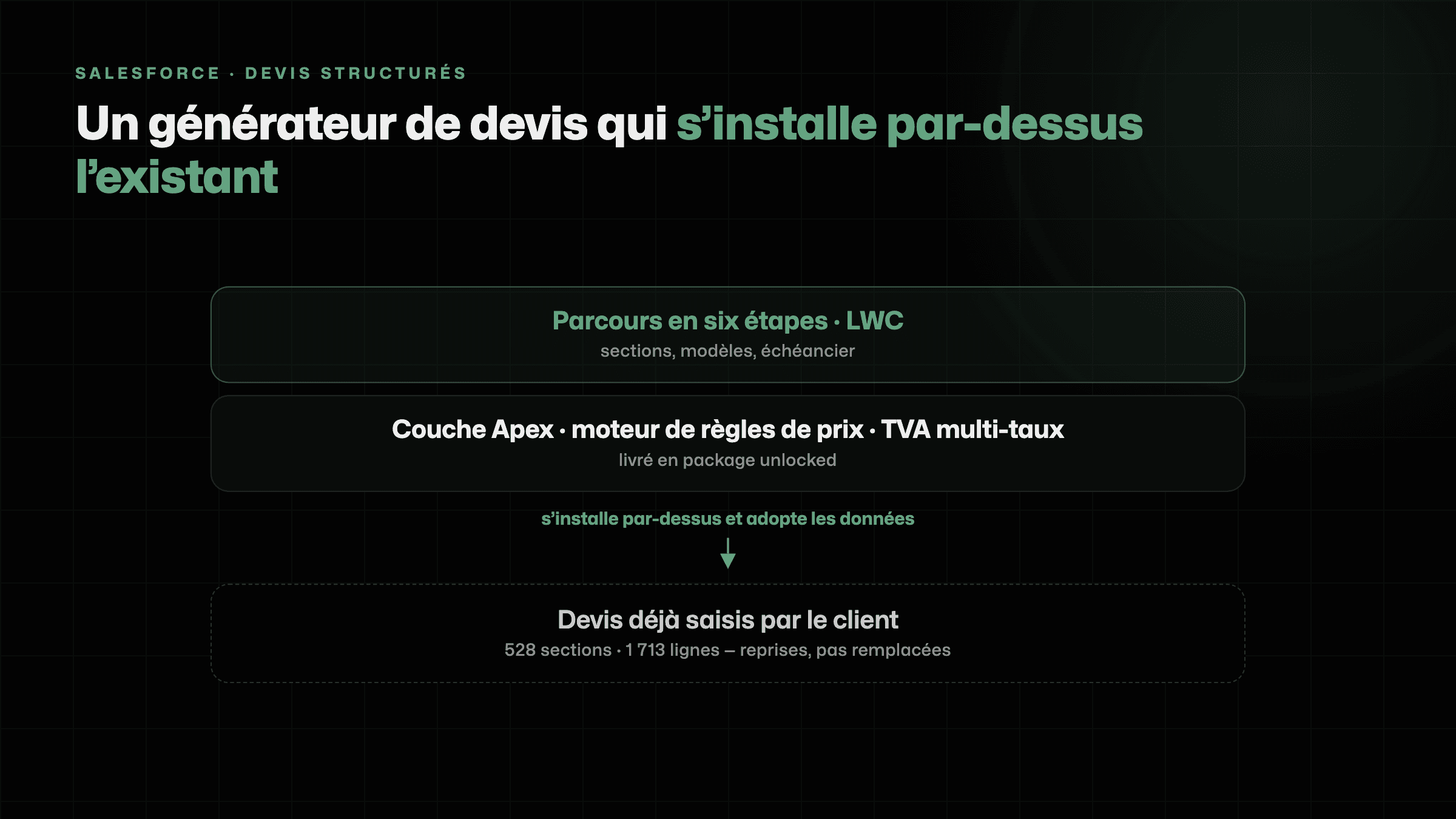 Schéma : le générateur de devis en package unlocked posé au-dessus des devis existants du client